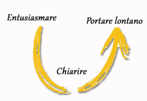 Entusiasmare, chiarire, portare lontano