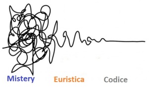 5_Design_Thinking_Codice