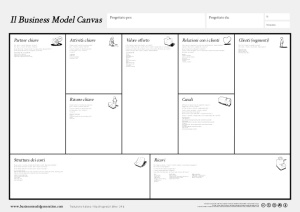 business-model-canvas-poster-italiano