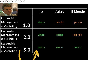 In ricordo di Luigi Spiga. Lezioni di cambiamento profondo…Oggi il modo migliore per vincere è vincere in tre