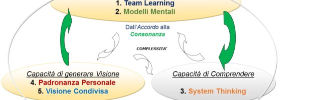 La formula “definitiva” per l’innovazione e la leadership: Ux2F [lettura in 3 min]